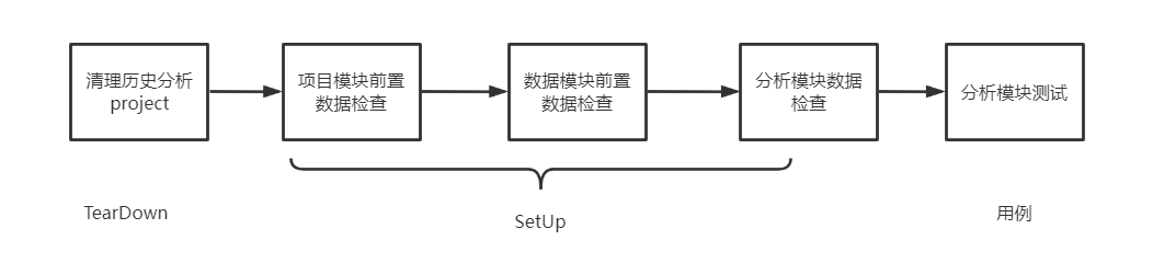 脚本运行过程