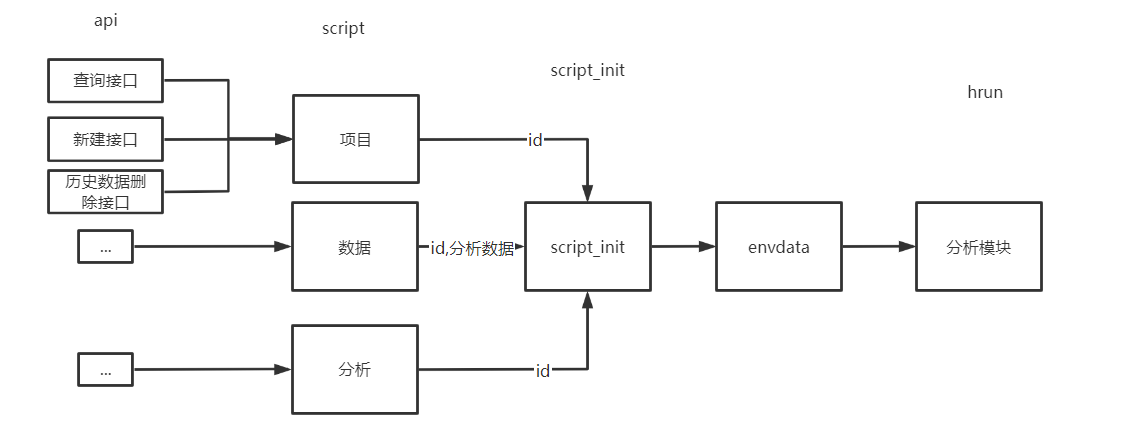 script_structure