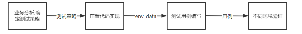 script_write_flow