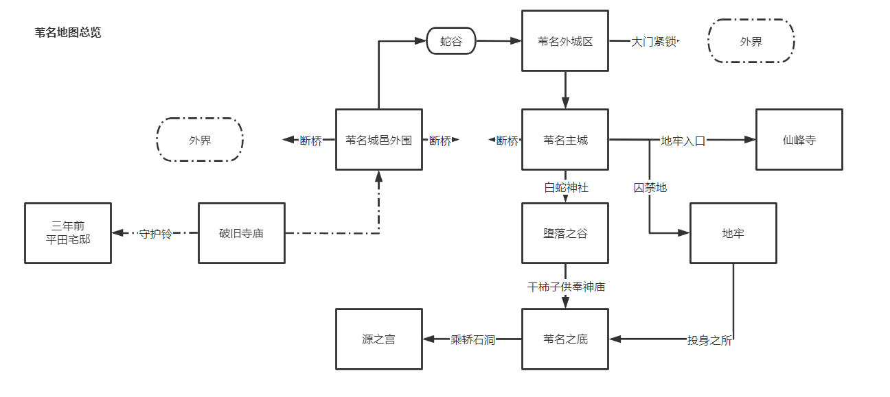 sekiro_map0