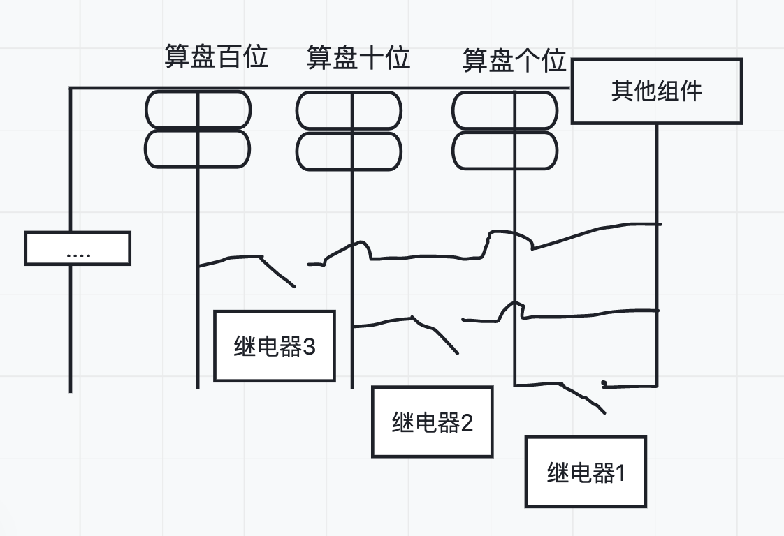 继电器控制算算盘