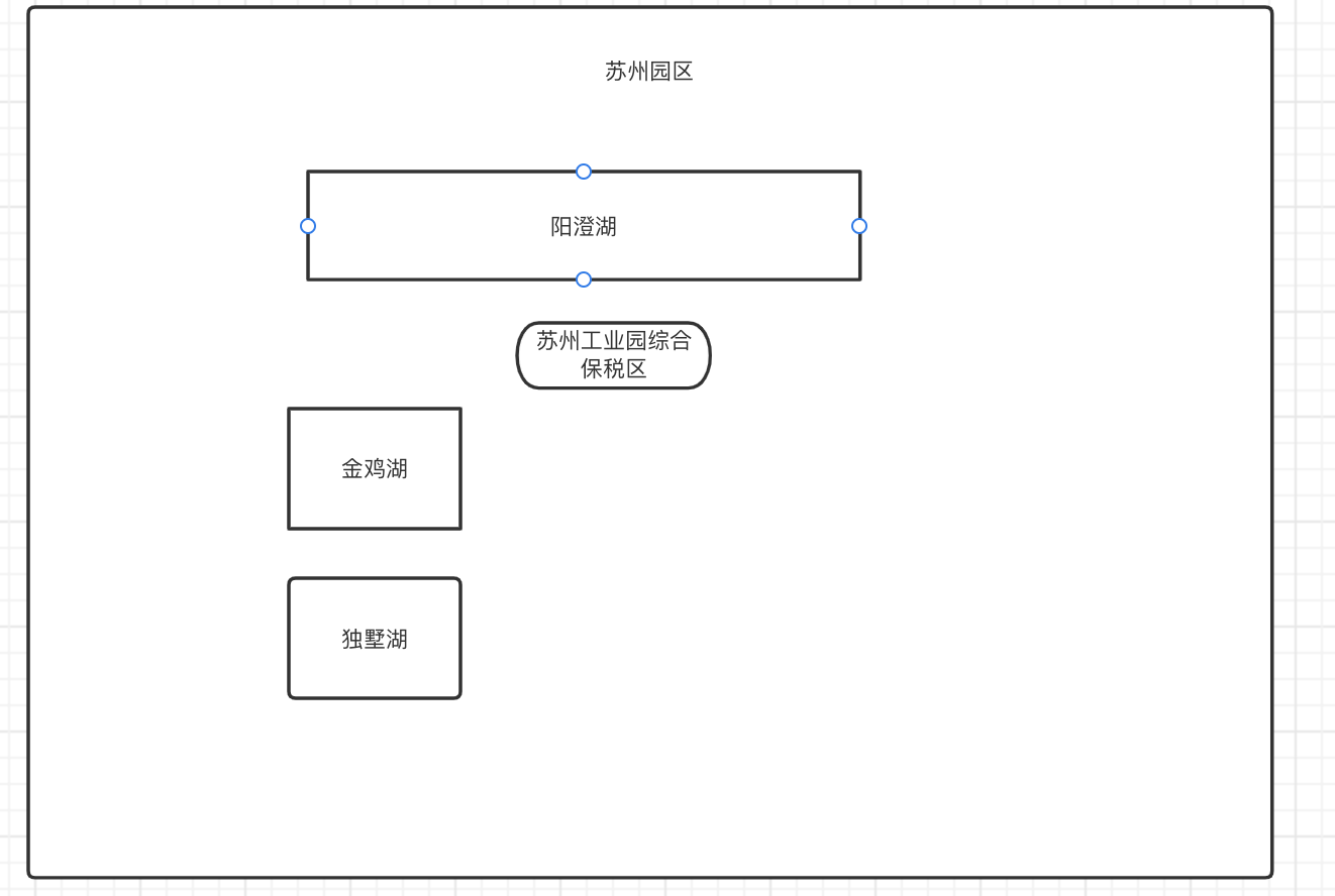 园区