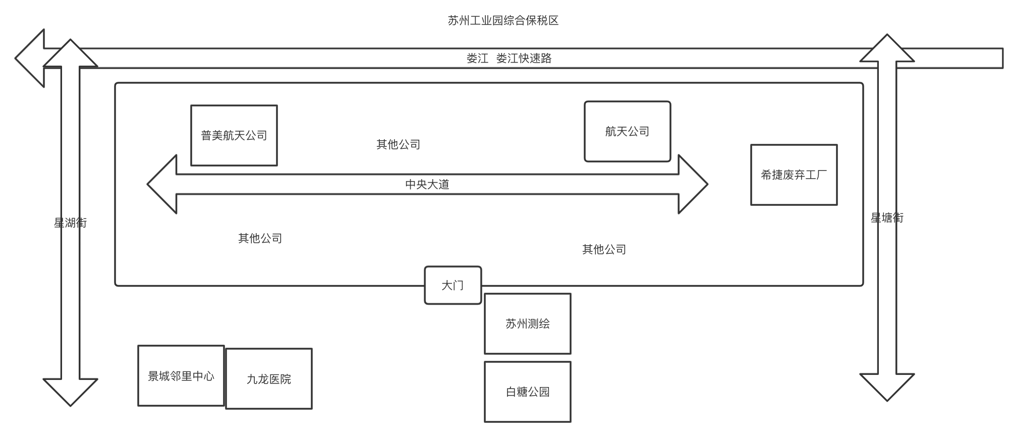 自贸区